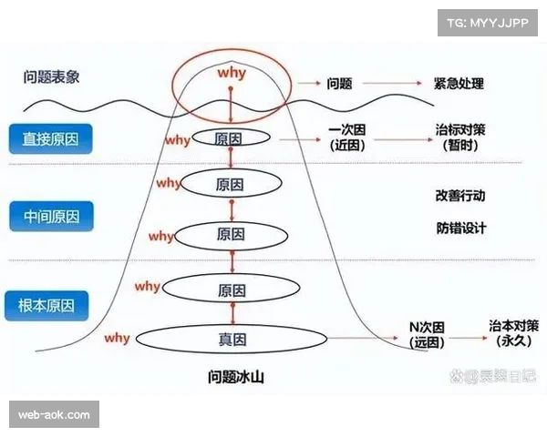 奥格斯堡攻强守弱特点分析，雷声大雨点小成因探究